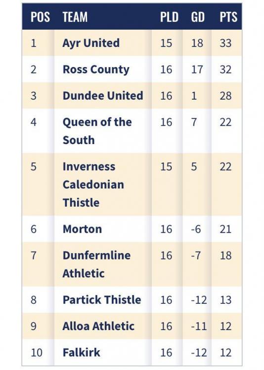 League Table 15.jpg