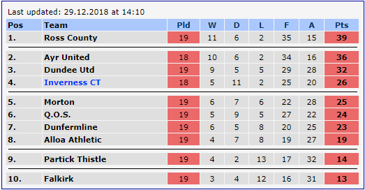 New table.png