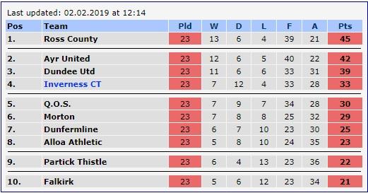 League Table 23.jpg