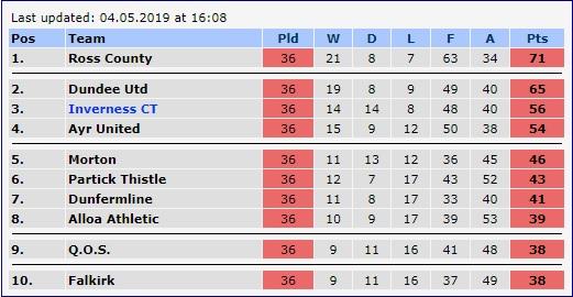 final table.jpg