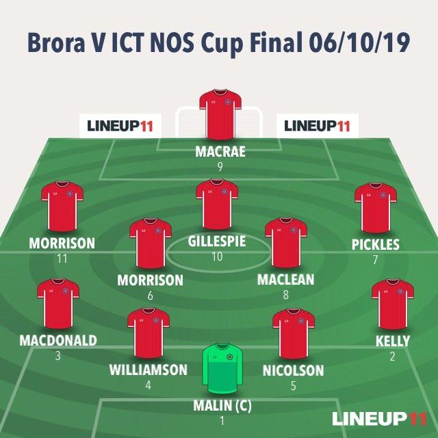 Brora v ict team.jpg