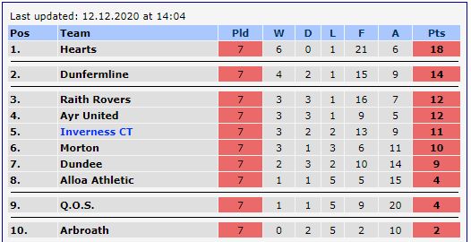 Table 7.jpg