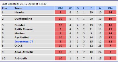 table 9.5.jpg