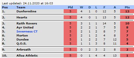 table five.jpg