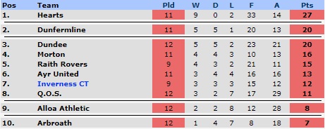 table 11a.jpg
