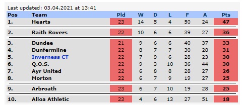 Table pre ton.jpg