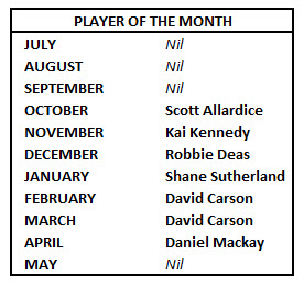 2020-21 PotY.jpg