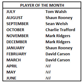 2019-20 PotY.jpg