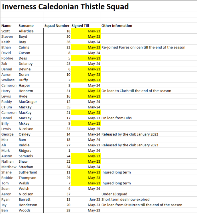 ICT Squad March 2023.png