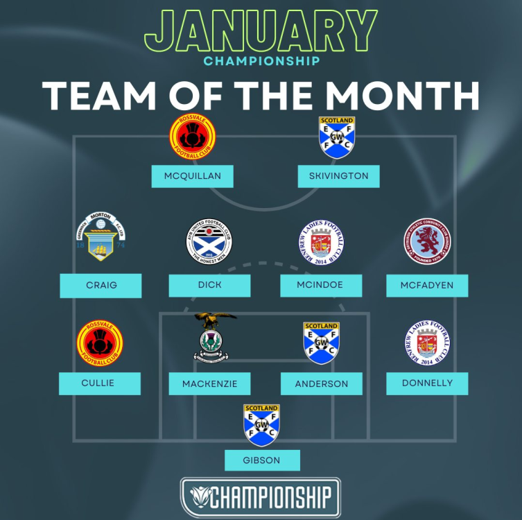 Jan Team of the month.png