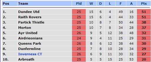 table today.jpg