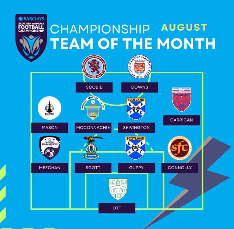 Championship Team of the Month August.png
