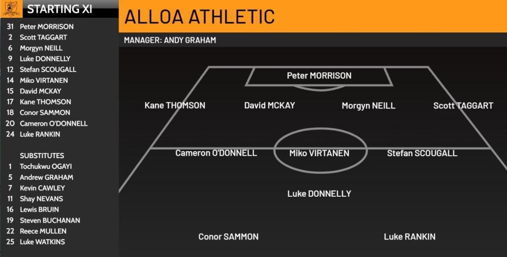 Alloa team v Qots.jpeg