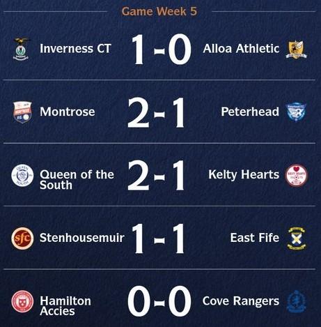 results week5.jpeg