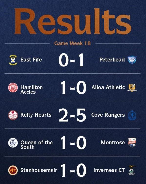 Results matchday 18 crop.jpg