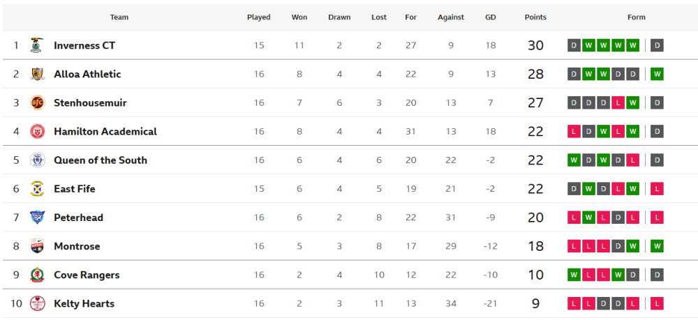 Table.png
