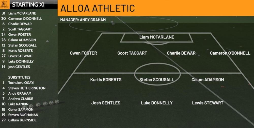 Alloa v Monty crop.jpg