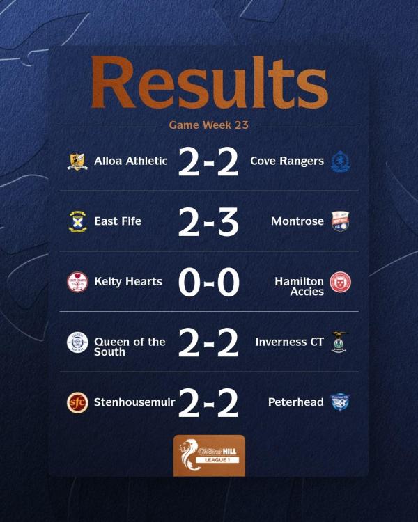Results matchday 23.jpg