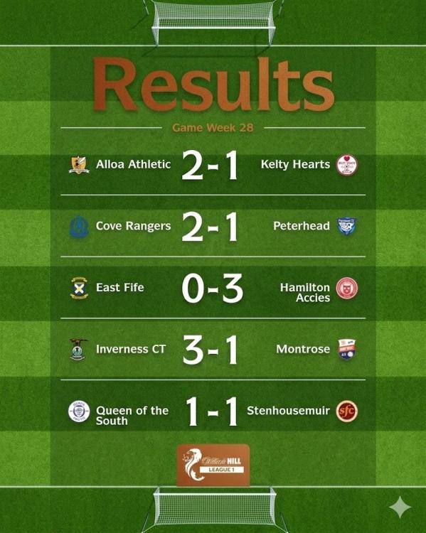 Matchday28 results.jpg