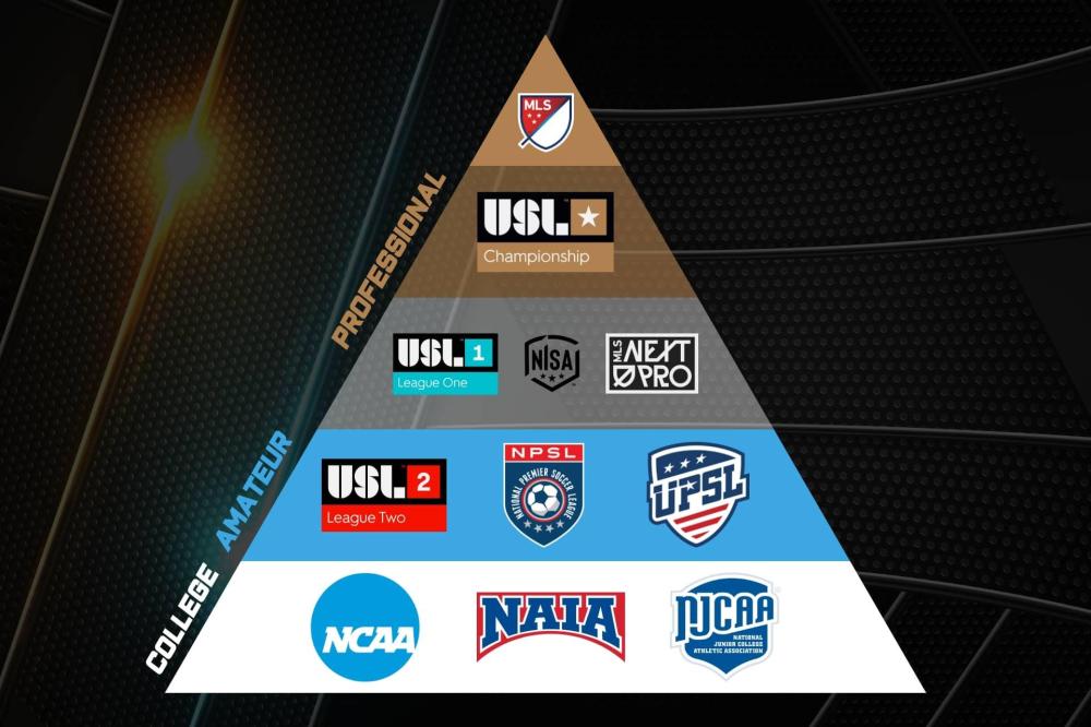 us-soccer-pyramid.jpg